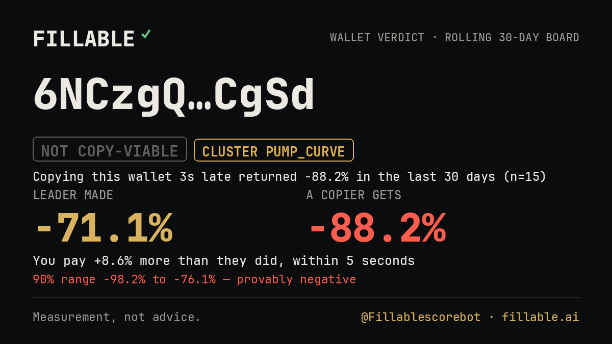 Fillable verdict card for 6NCzgQ…CgSd